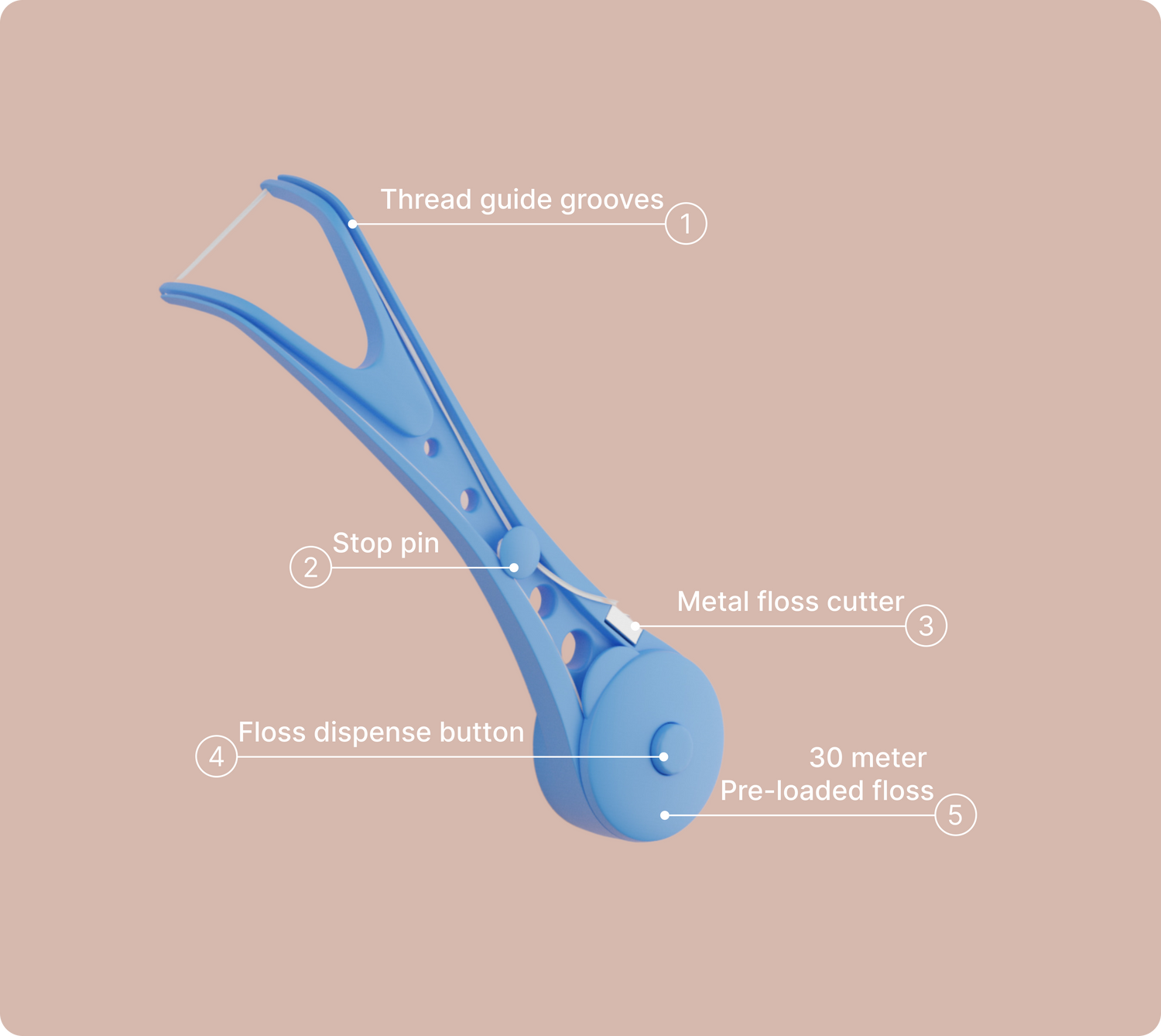 Flossy - Reusable dental flosser